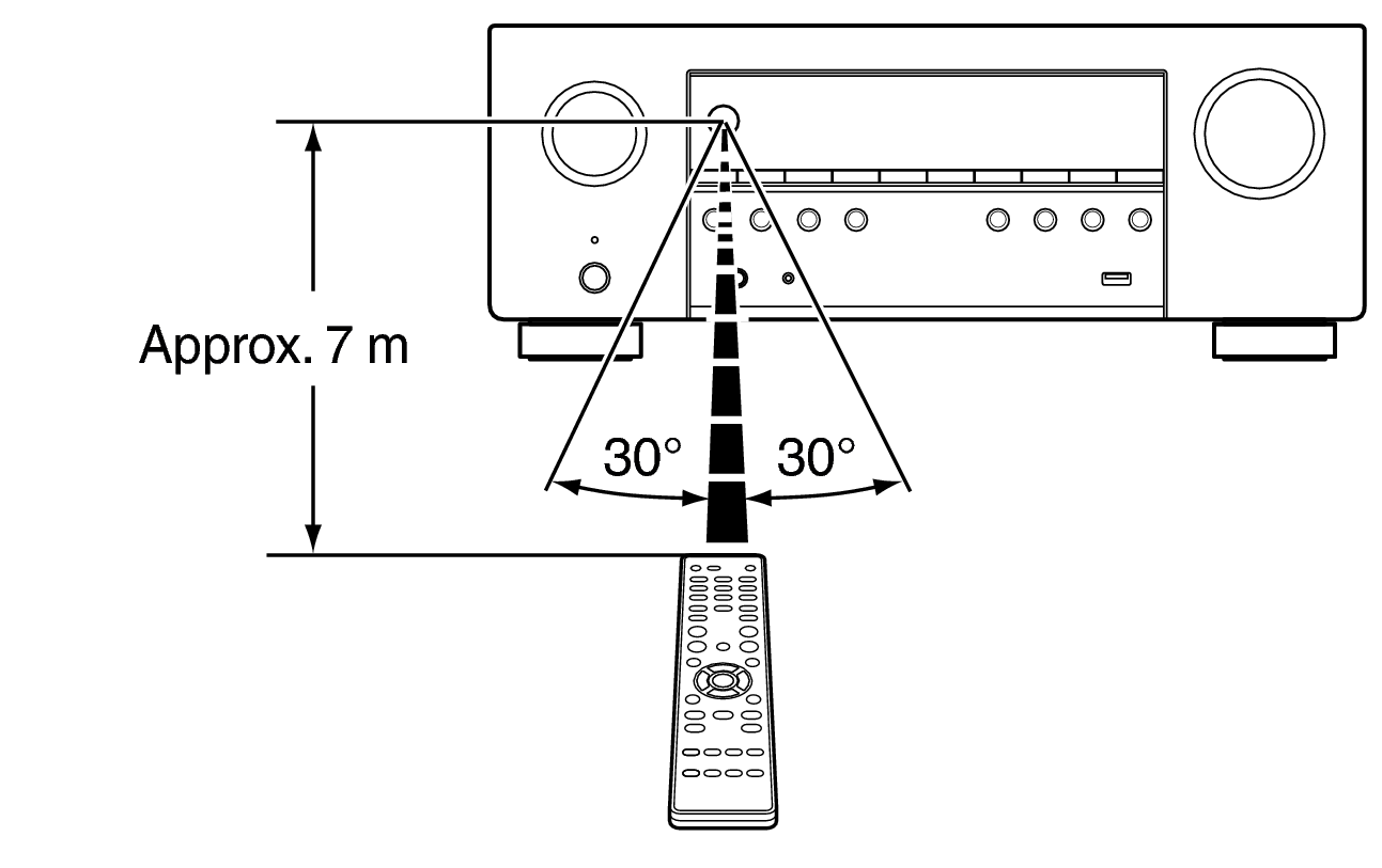 Use RC S98E2
